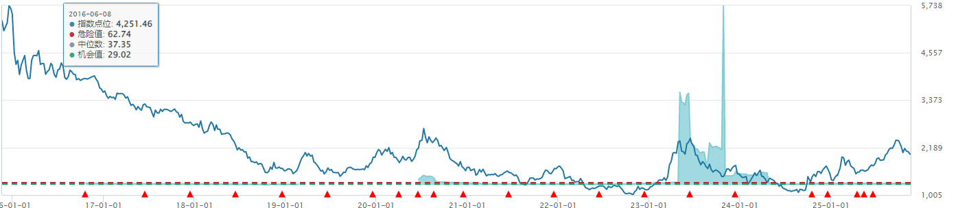 九游娱乐：游戏板块迎来“业绩浪”？传媒行业景气持续！(图2)