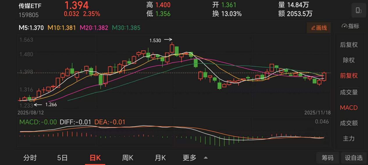 九游娱乐：游戏板块迎来“业绩浪”？传媒行业景气持续！