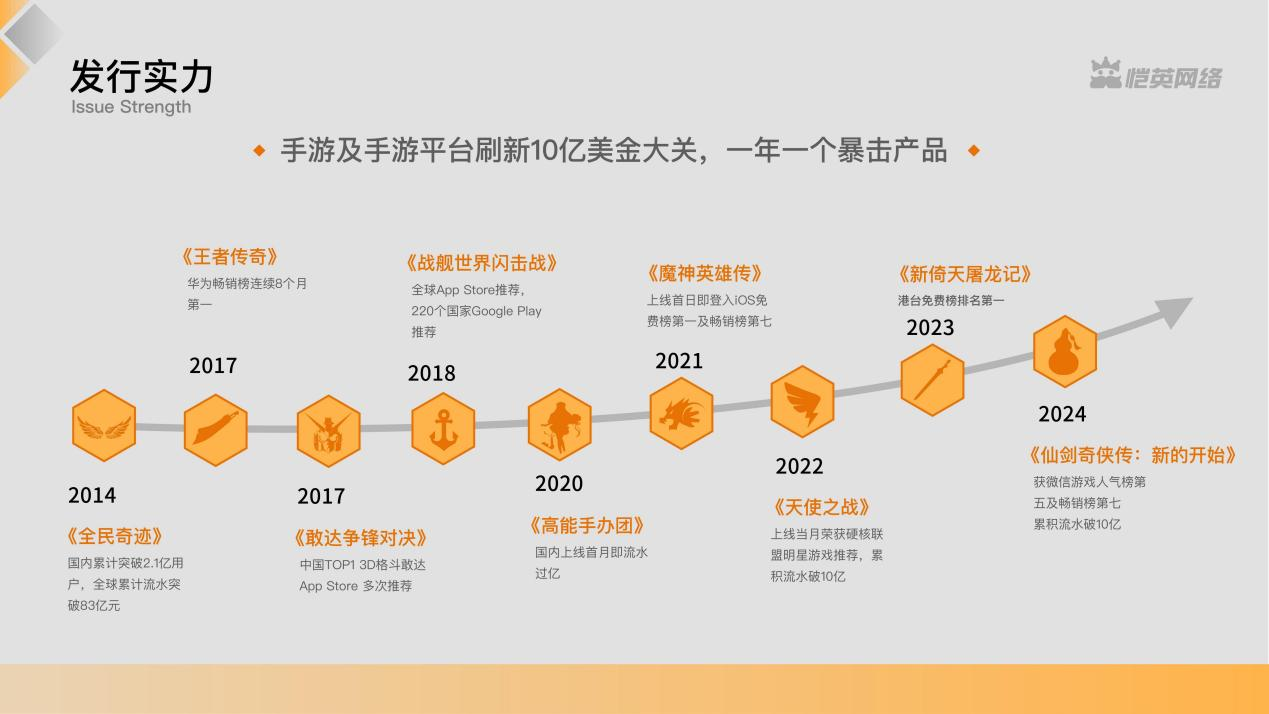 恺英网络：以精品内容与技术创新铸就游戏行业标杆