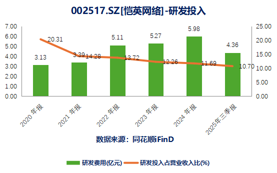 恺英网络：以精品内容与技术创新铸就游戏行业标杆(图3)