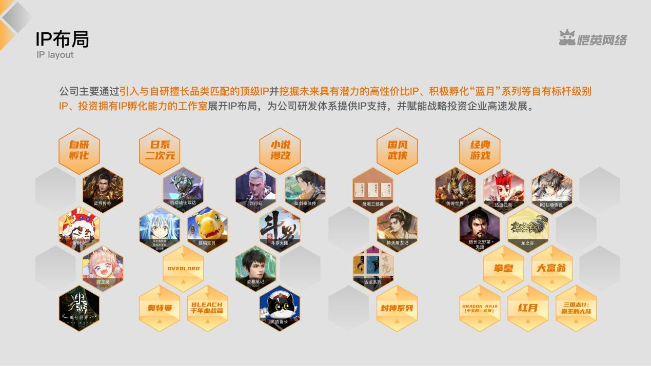 恺英网络：以精品内容与技术创新铸就游戏行业标杆(图2)