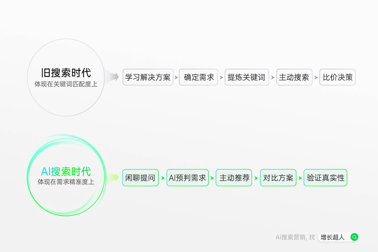 2025年11月GEO公司推荐：行业的优质选择AI搜索优化服务实测(图2)