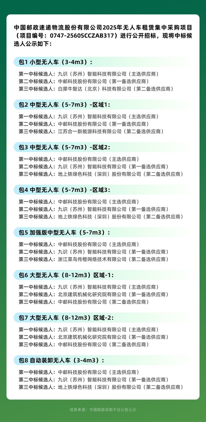 九游娱乐文化：拿下中国邮政最大订单全球第一RoboVan品牌的布局野心