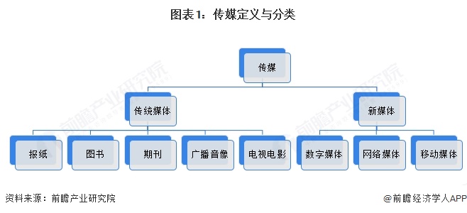 九游娱乐文化：预见2025：《2025年中国传媒行业全景图谱》（附市场现状、竞争格局和发展趋势等）