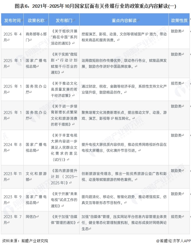 九游娱乐文化：预见2025：《2025年中国传媒行业全景图谱》（附市场现状、竞争格局和发展趋势等）(图6)