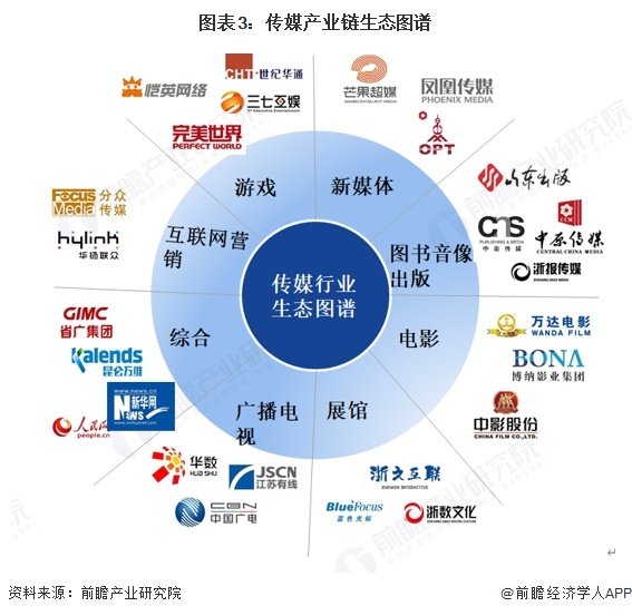 九游娱乐文化：预见2025：《2025年中国传媒行业全景图谱》（附市场现状、竞争格局和发展趋势等）(图3)