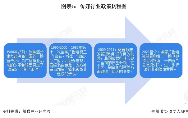九游娱乐文化：预见2025：《2025年中国传媒行业全景图谱》（附市场现状、竞争格局和发展趋势等）(图5)