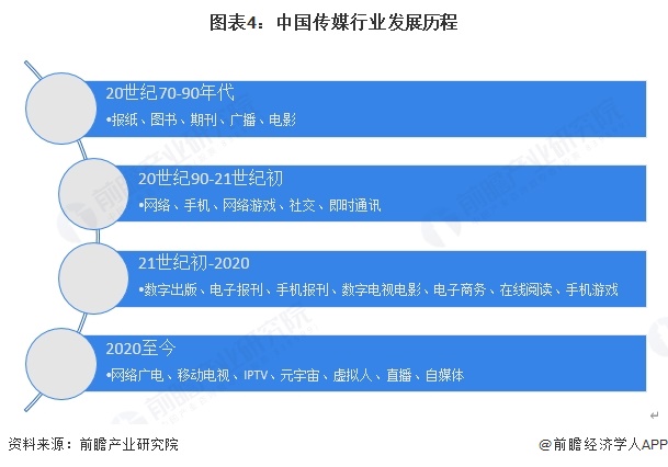 九游娱乐文化：预见2025：《2025年中国传媒行业全景图谱》（附市场现状、竞争格局和发展趋势等）(图4)