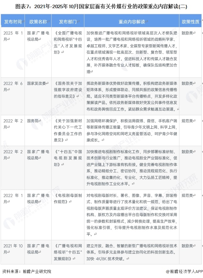 九游娱乐文化：预见2025：《2025年中国传媒行业全景图谱》（附市场现状、竞争格局和发展趋势等）(图7)