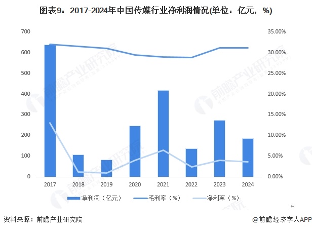 九游娱乐文化：预见2025：《2025年中国传媒行业全景图谱》（附市场现状、竞争格局和发展趋势等）(图9)