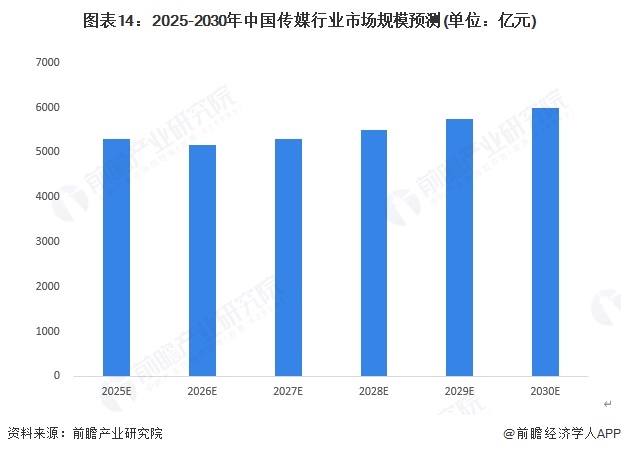 九游娱乐文化：预见2025：《2025年中国传媒行业全景图谱》（附市场现状、竞争格局和发展趋势等）(图14)
