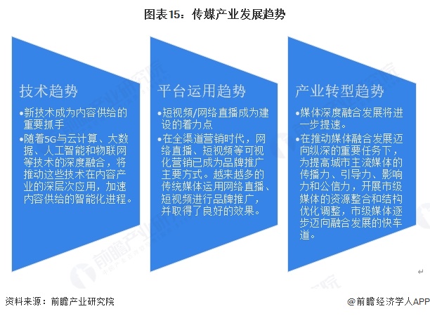 九游娱乐文化：预见2025：《2025年中国传媒行业全景图谱》（附市场现状、竞争格局和发展趋势等）(图15)
