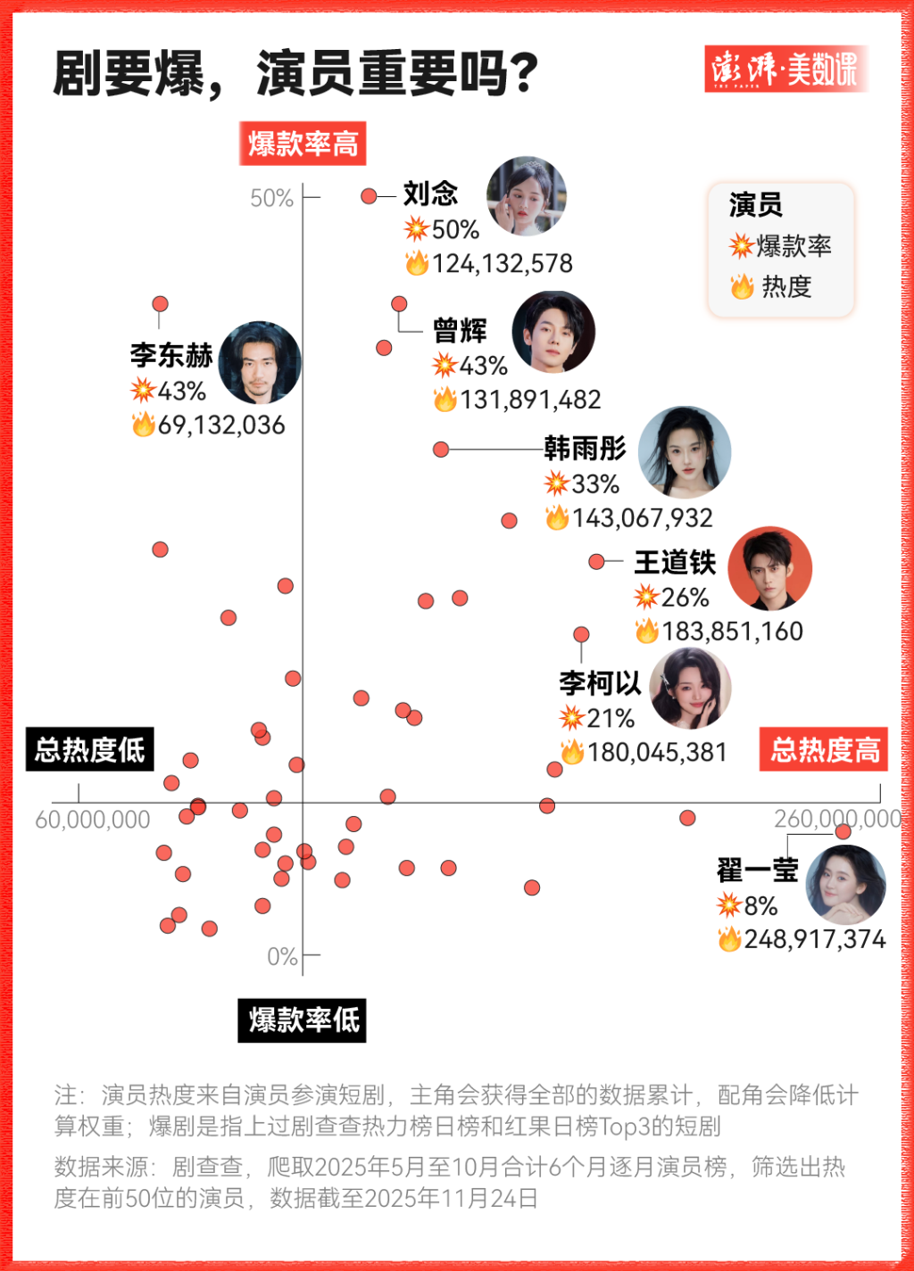 九游娱乐文化：一万部热门短剧的命运：投流失落、演员翻身(图5)