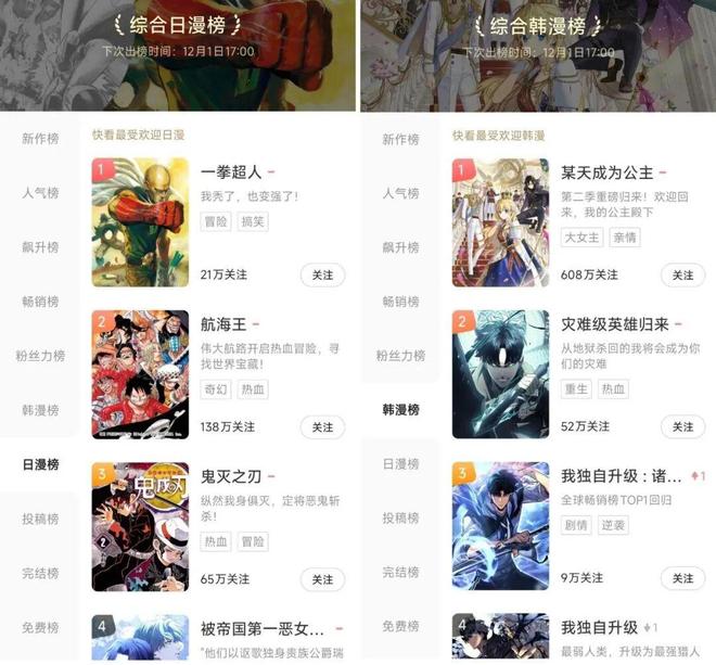 漫画衍生品业务增速超100%国漫寒冬成为过去时了？雷报(图6)