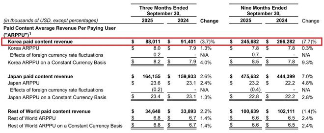 漫画衍生品业务增速超100%国漫寒冬成为过去时了？雷报(图10)