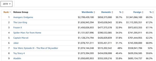 漫画衍生品业务增速超100%国漫寒冬成为过去时了？雷报(图8)