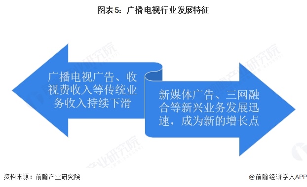 2025年中国传媒行业细分市场分析广告收入结构深度调整新媒体广告持续领跑【组图】(图5)