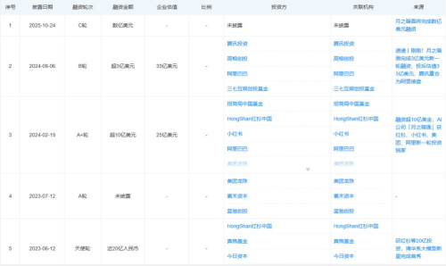 九游娱乐：月之暗面不想下牌桌