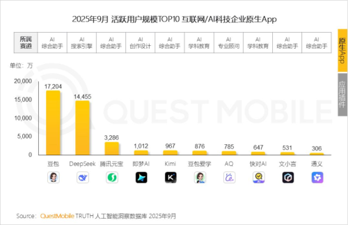 九游娱乐：月之暗面不想下牌桌(图2)