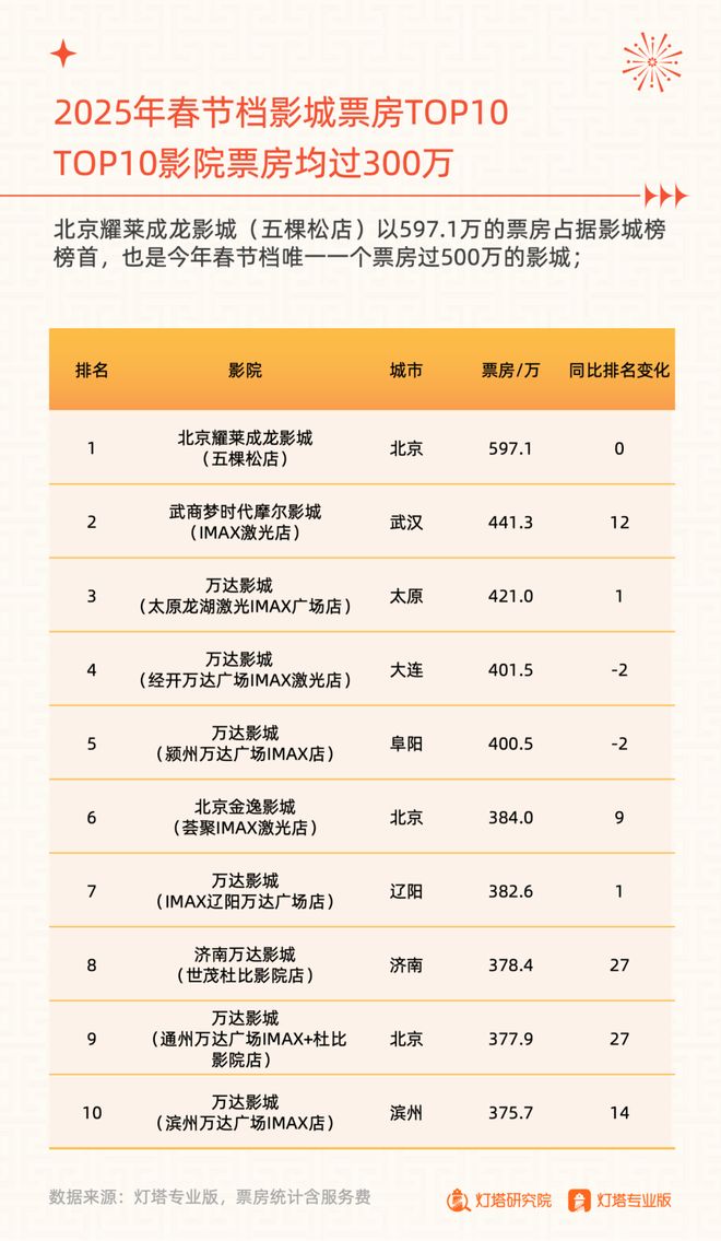 《阿凡达3》选厅指南与中国影院特效厅的大时代(图12)