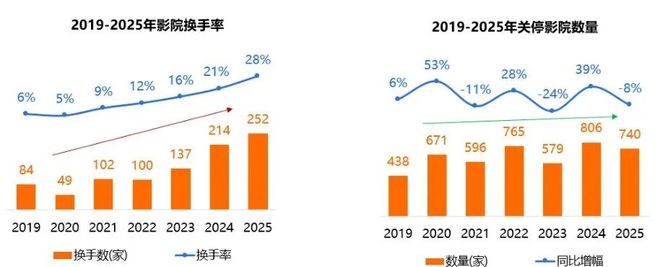 《阿凡达3》选厅指南与中国影院特效厅的大时代(图11)