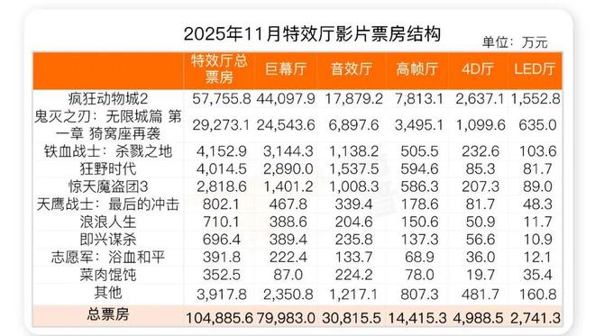《阿凡达3》选厅指南与中国影院特效厅的大时代(图13)