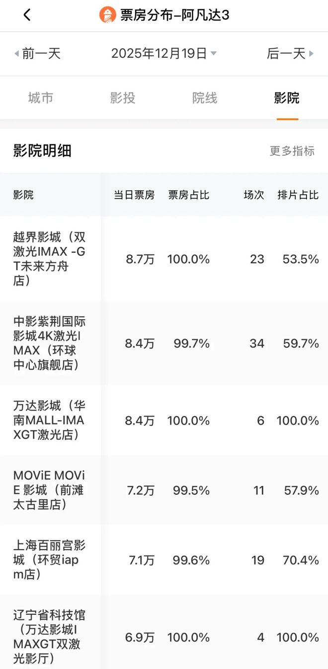 《阿凡达3》选厅指南与中国影院特效厅的大时代(图16)