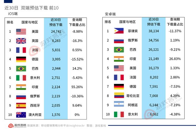 上线快两年还能买到量麦吉太文这款三消出海游戏果然有东西(图2)
