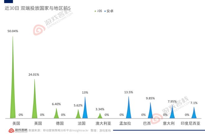 上线快两年还能买到量麦吉太文这款三消出海游戏果然有东西(图3)