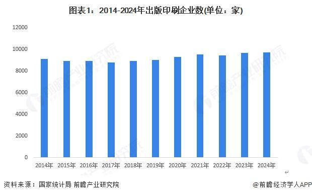 2025年中国传媒行业细分市场分析新闻出版行业数字化转型进入深水区【组图】