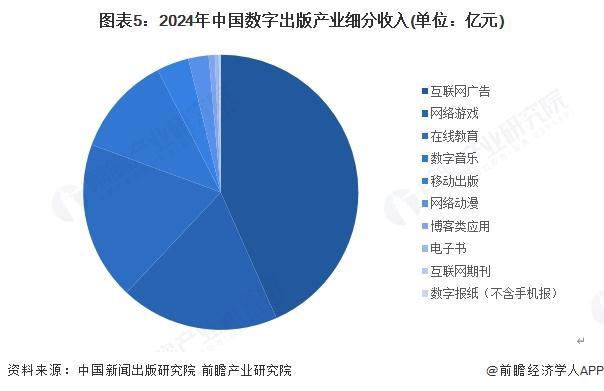2025年中国传媒行业细分市场分析新闻出版行业数字化转型进入深水区【组图】(图5)