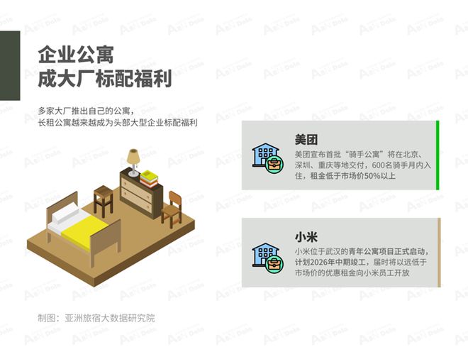 2025年11月亚洲（中国）长租公寓发展报告(图7)