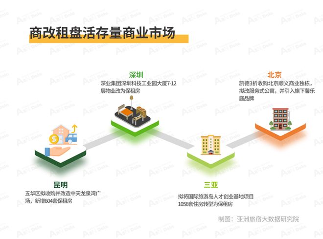 2025年11月亚洲（中国）长租公寓发展报告(图6)