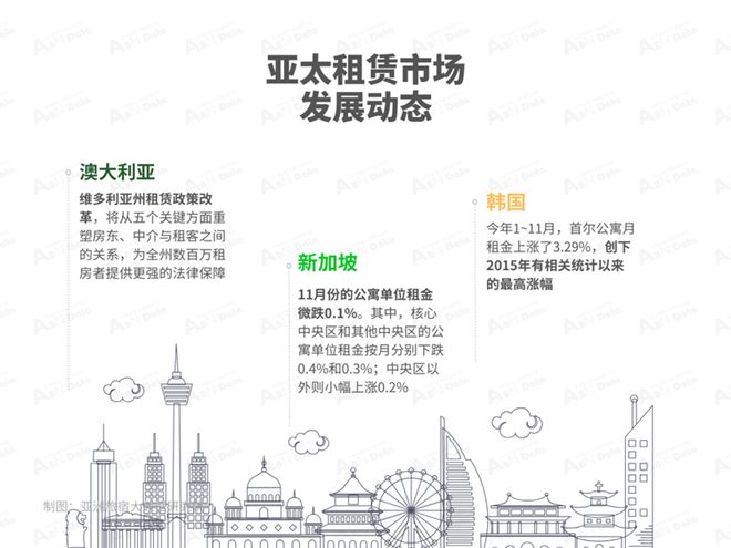 2025年11月亚洲（中国）长租公寓发展报告(图2)