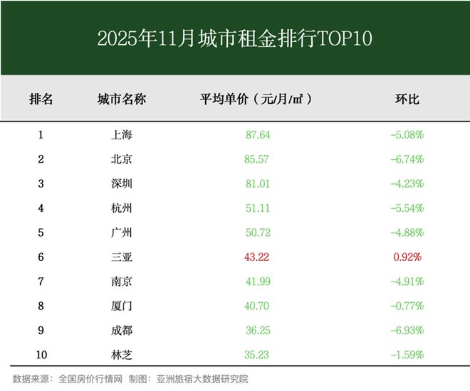 2025年11月亚洲（中国）长租公寓发展报告(图3)