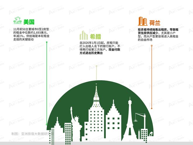 2025年11月亚洲（中国）长租公寓发展报告