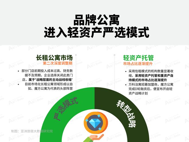 2025年11月亚洲（中国）长租公寓发展报告(图18)