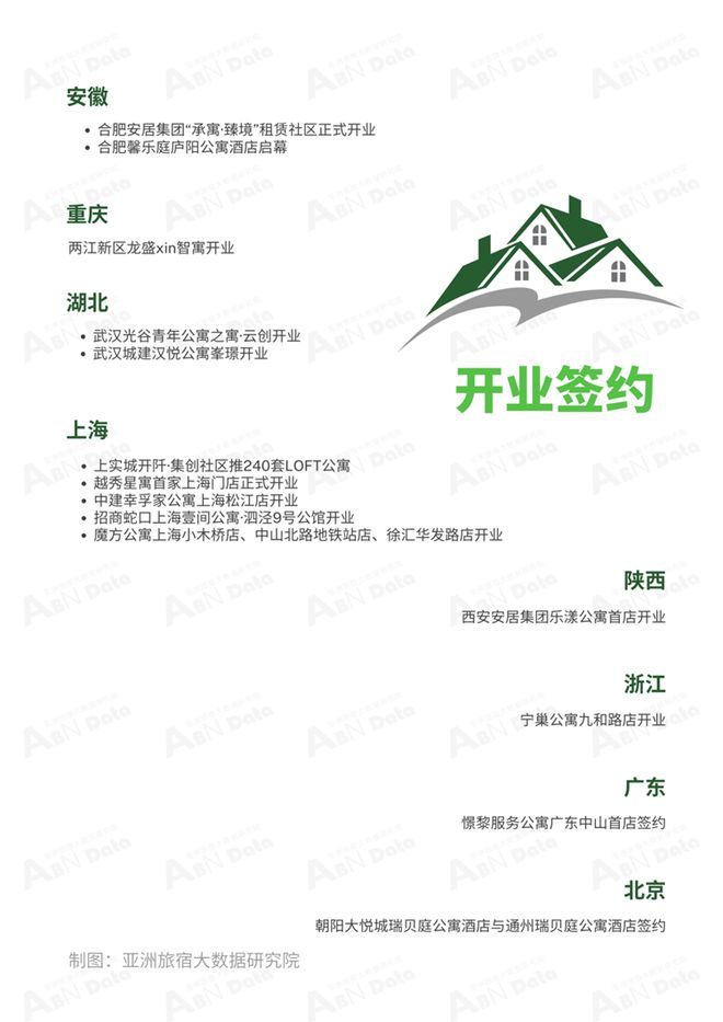 2025年11月亚洲（中国）长租公寓发展报告(图4)