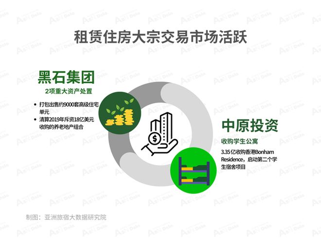 2025年11月亚洲（中国）长租公寓发展报告(图5)