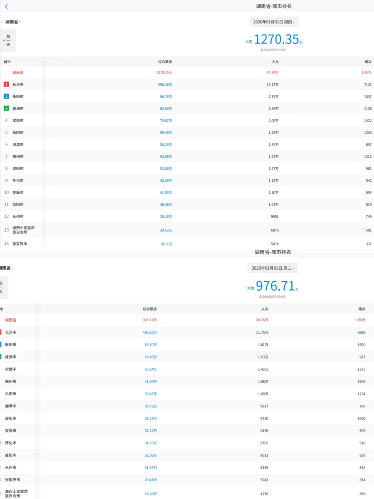 侃财邦狂撒1700万元！湖南“观影福利”贯穿2026全年(图2)