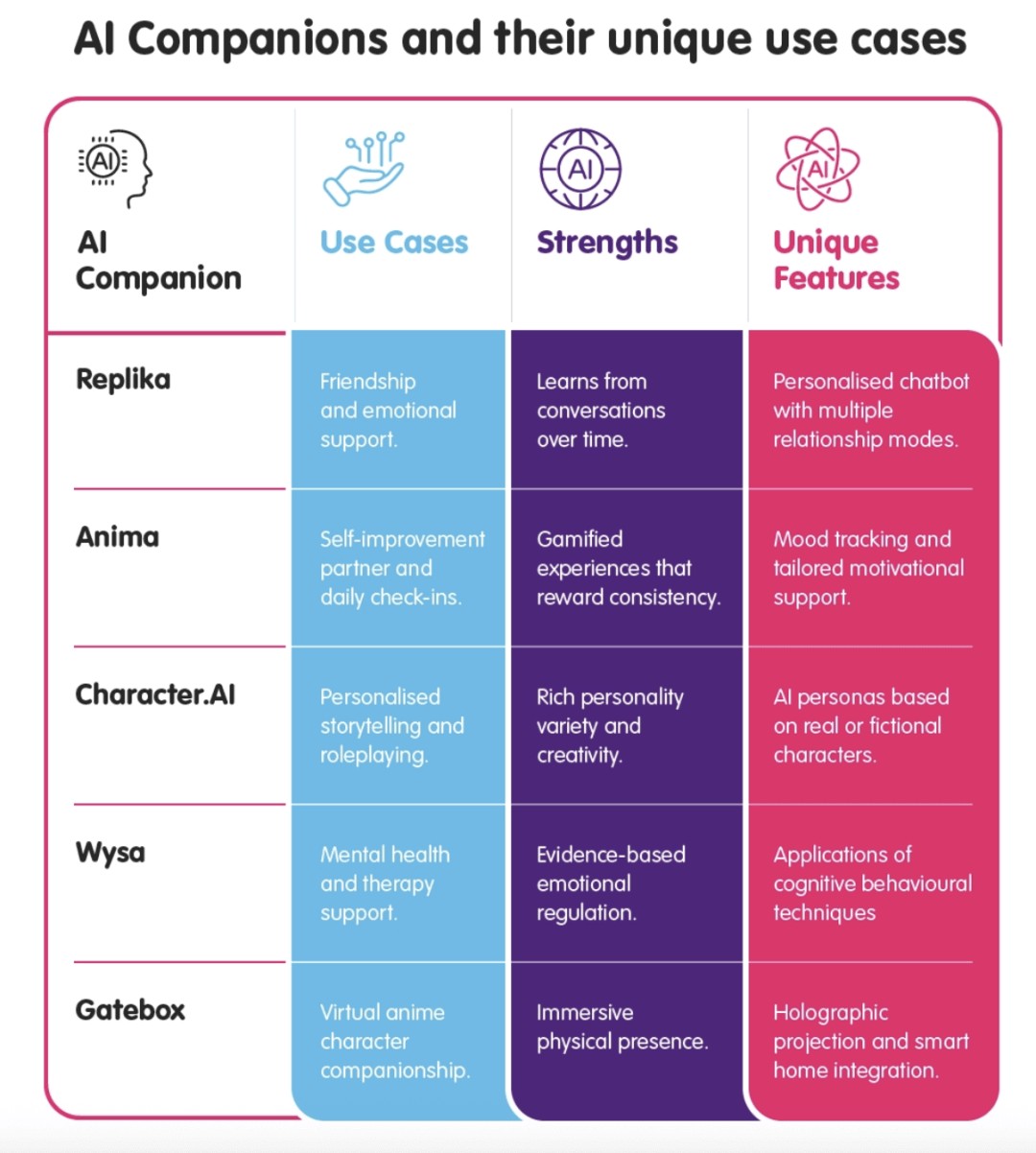 九游娱乐文化：热门赛道AI陪伴破解Z世代情感密码