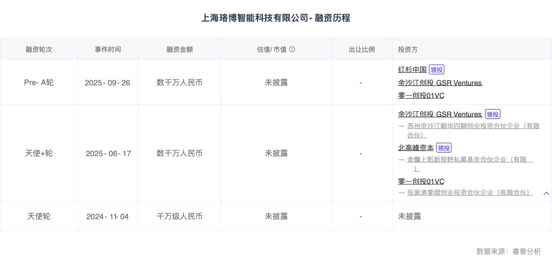 九游娱乐文化：热门赛道AI陪伴破解Z世代情感密码(图4)