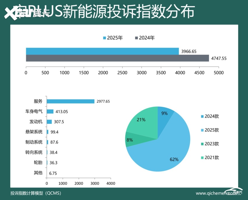 2025年度车型投诉指数排行：多车因降价被集体吐槽(图7)