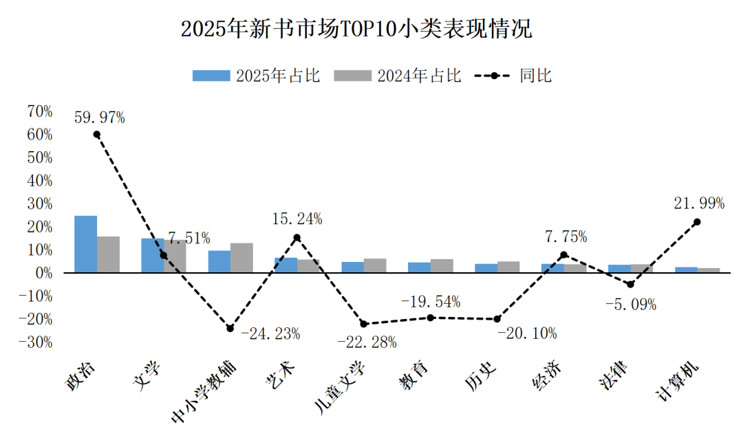 中金易云2025年度书业零售市场报告发布！_科印印包圈