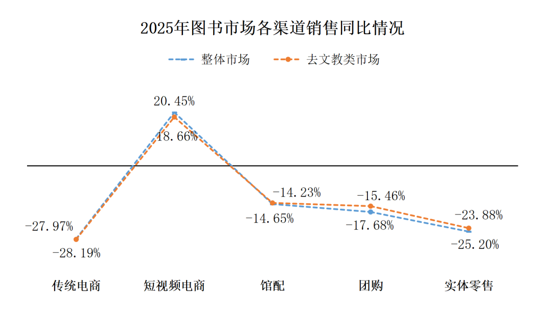 中金易云2025年度书业零售市场报告发布！_科印印包圈(图5)