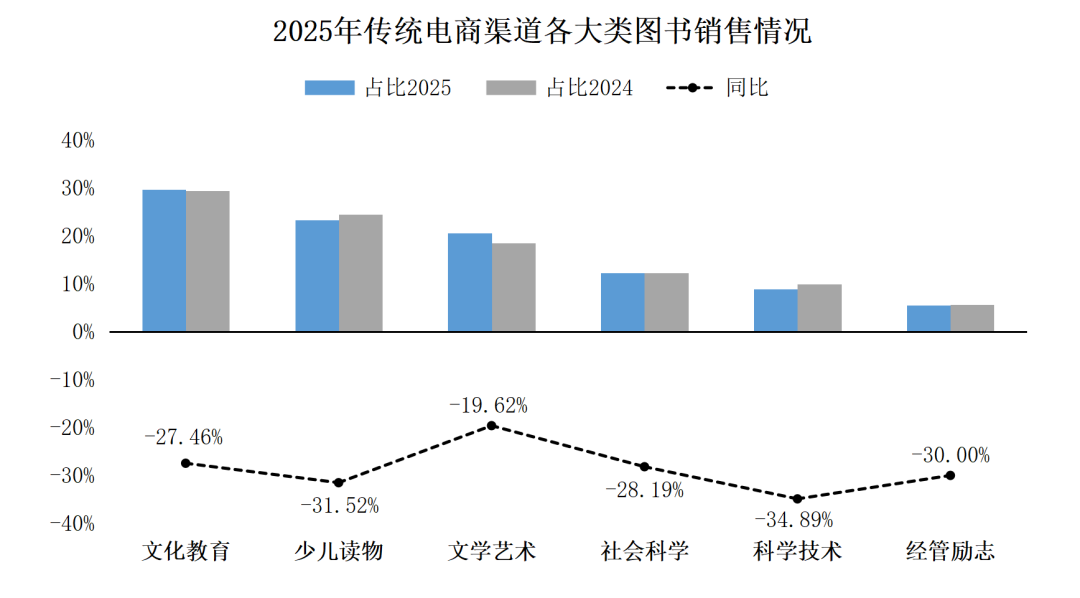 中金易云2025年度书业零售市场报告发布！_科印印包圈(图7)