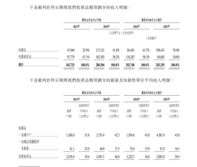 米哈游投资的卡牌公司要上市了(图2)
