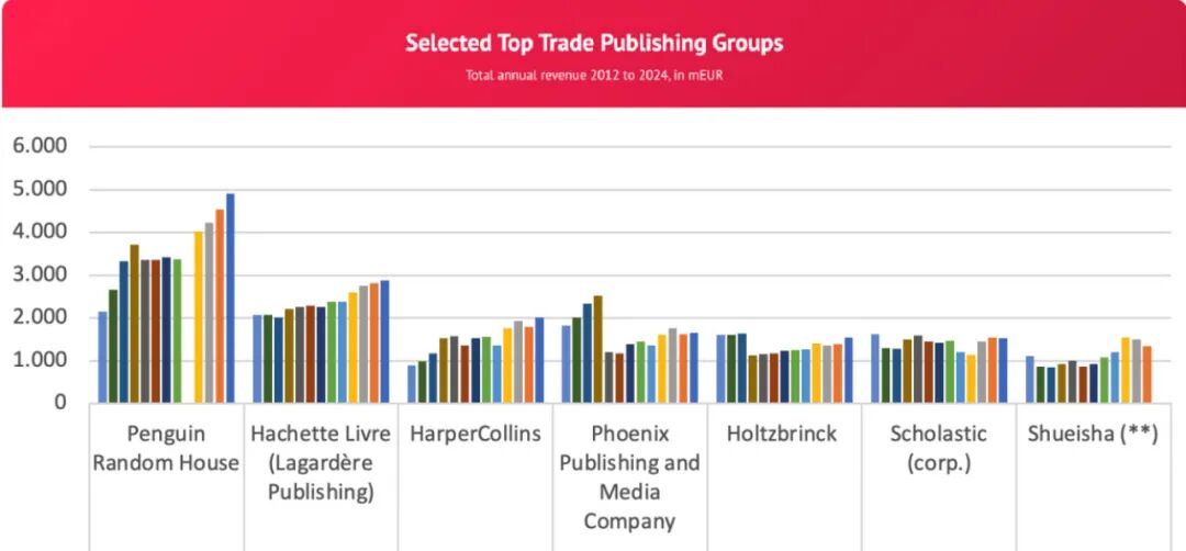 《2025全球出版50强报告》出炉中国五家集团上榜南方出版传媒首次入围_科印印包圈(图3)