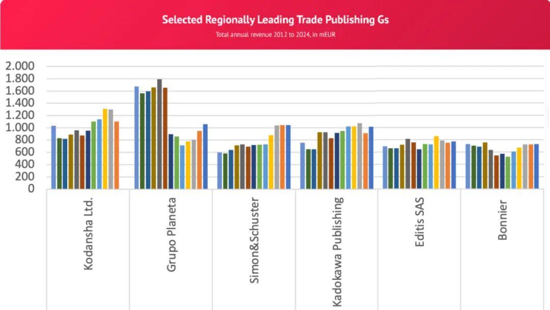 《2025全球出版50强报告》出炉中国五家集团上榜南方出版传媒首次入围_科印印包圈(图4)