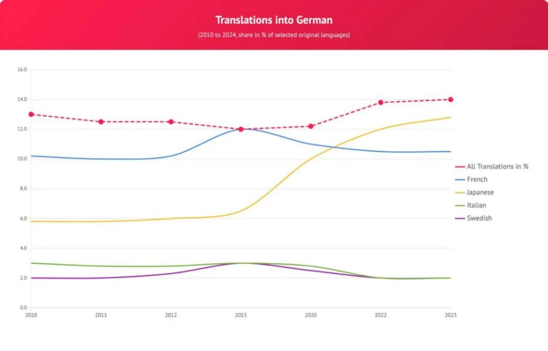 《2025全球出版50强报告》出炉中国五家集团上榜南方出版传媒首次入围_科印印包圈(图6)